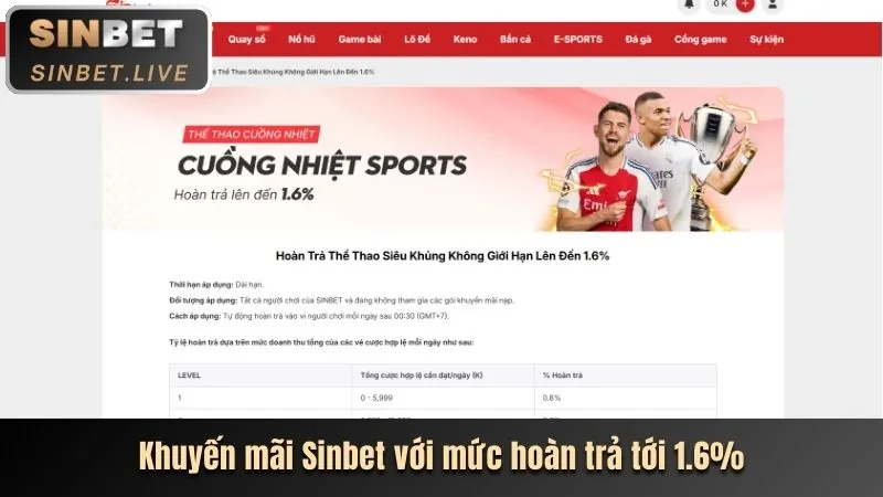 Hoàn trả nạp tiền 888d